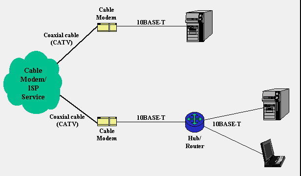cable modem diagram